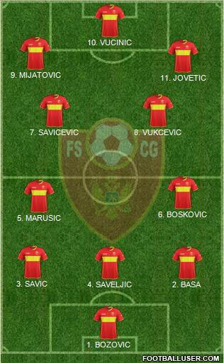 Montenegro Formation 2023