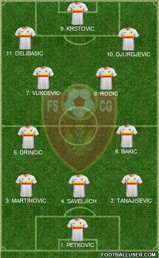 Montenegro Formation 2023