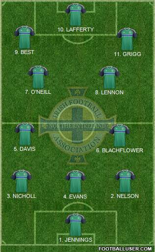 Northern Ireland Formation 2023
