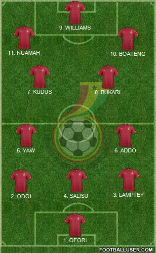 Ghana 3-4-3 football formation