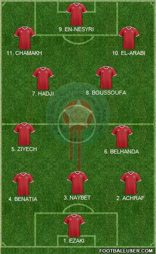 Morocco Formation 2023