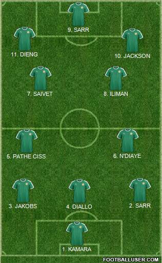 Senegal 3-4-3 football formation