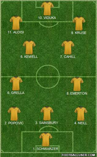 Australia 3-4-3 football formation