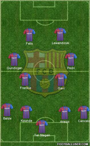 F.C. Barcelona Formation 2023