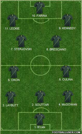 Australia Formation 2023