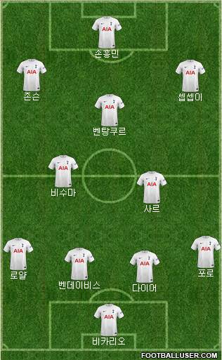 Tottenham Hotspur Formation 2023