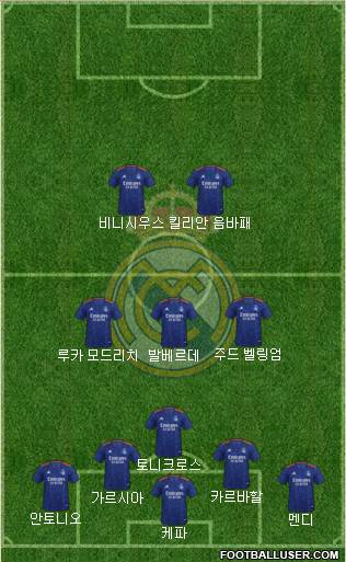 Real Madrid C.F. Formation 2023