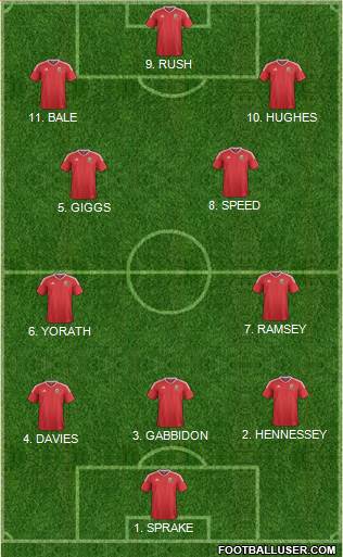 Wales 3-4-3 football formation