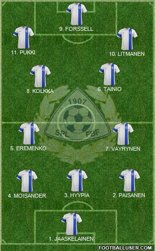 Finland 3-4-3 football formation