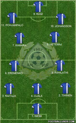 Finland 3-4-3 football formation