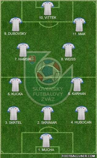 Slovakia Formation 2023