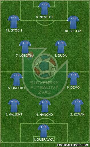 Slovakia Formation 2023