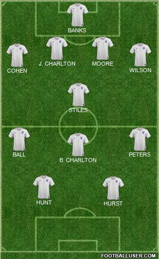 England Formation 2023