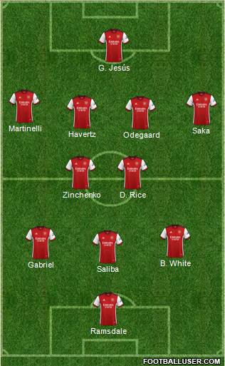 Arsenal Formation 2023