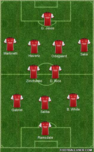 Arsenal 3-4-3 football formation