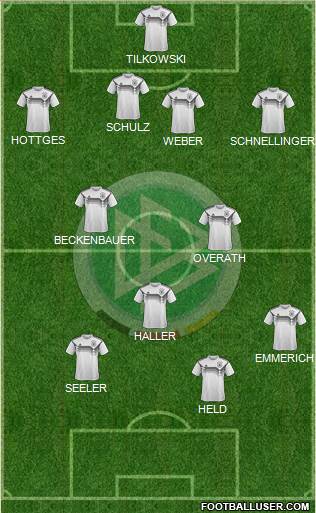 Germany football formation