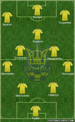 Ukraine Formation 2023