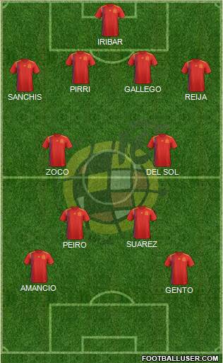 Spain Formation 2023