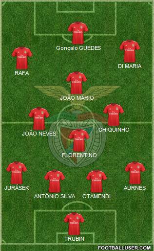 Sport Lisboa e Benfica - SAD 4-1-4-1 football formation