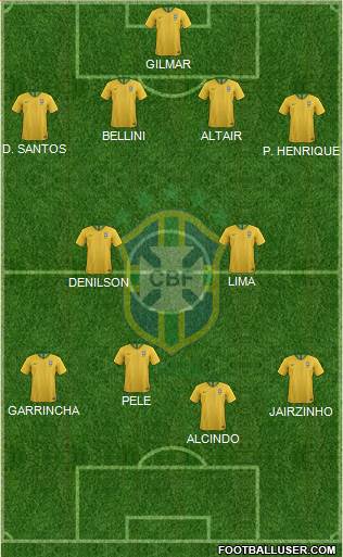 Brazil Formation 2023