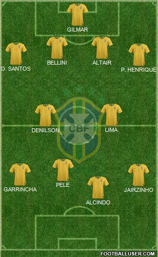 Brazil football formation