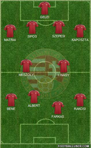 Hungary Formation 2023