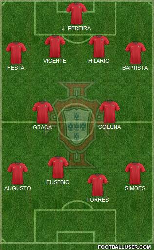 Portugal 4-2-4 football formation