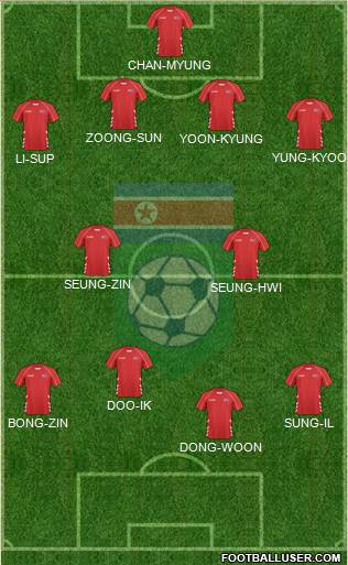 Korea DPR Formation 2023