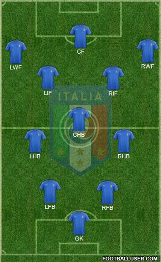 Italy Formation 2023