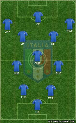 Italy football formation