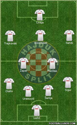 HNK Hajduk Formation 2023