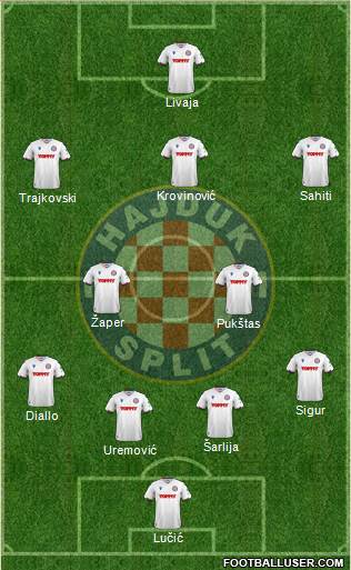 HNK Hajduk 4-2-3-1 football formation