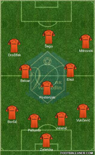 NK Varteks Formation 2023