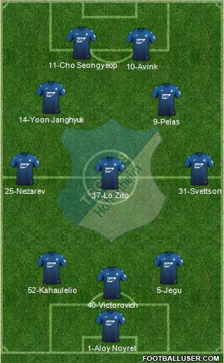 TSG 1899 Hoffenheim Formation 2023