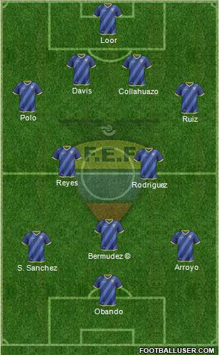 Ecuador football formation