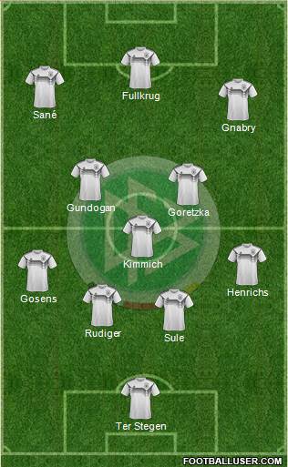 Germany Formation 2023