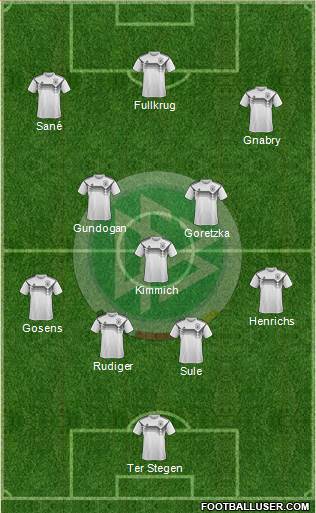 Germany football formation