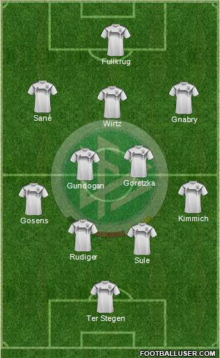 Germany football formation