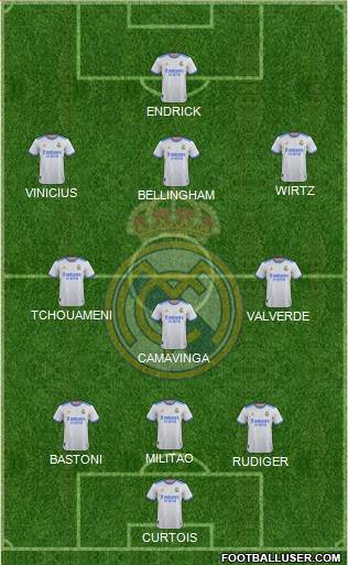 Real Madrid C.F. Formation 2023