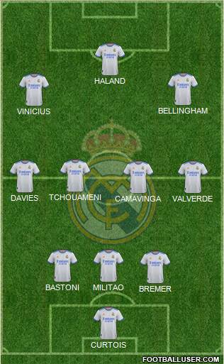 Real Madrid C.F. Formation 2023