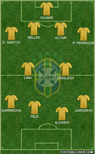 Brazil football formation