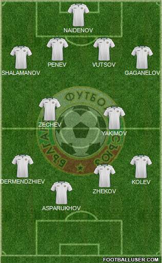 Bulgaria Formation 2023
