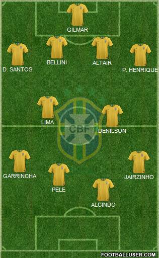 Brazil Formation 2023