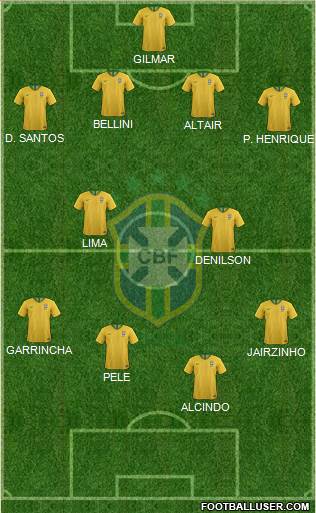 Brazil football formation