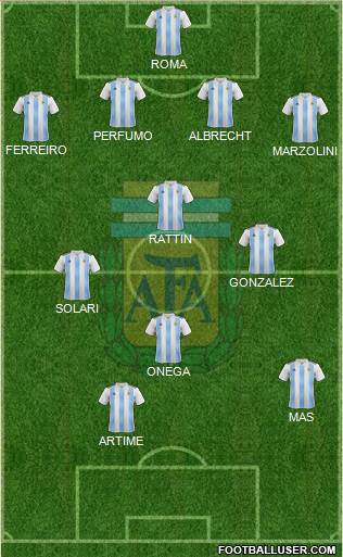 Argentina Formation 2023
