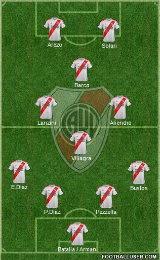 River Plate Formation 2023