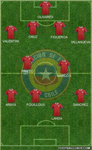 Chile Formation 2023