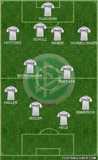 Germany football formation