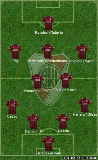 River Plate Formation 2023