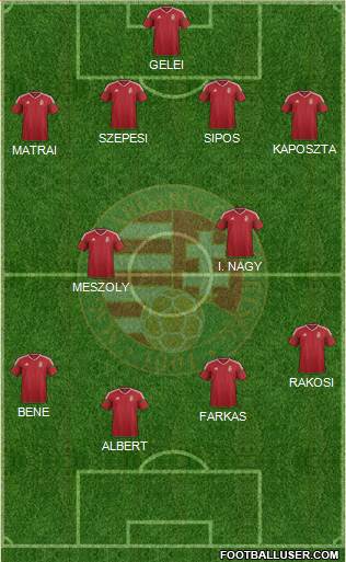 Hungary Formation 2023